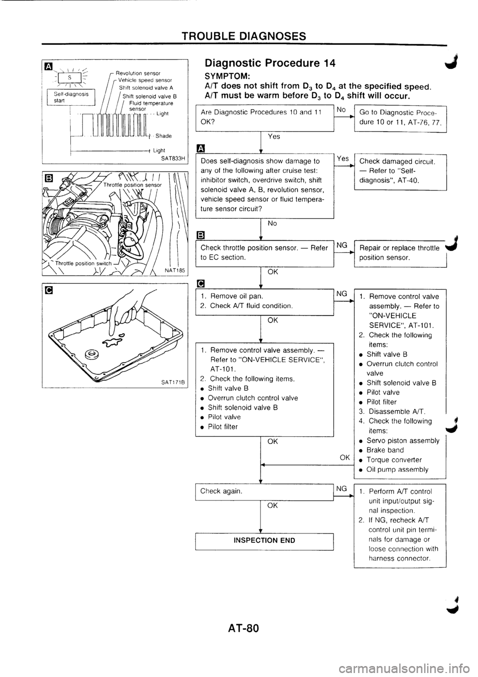 NISSAN PRIMERA 1998 Service Repair Manual NISSAN PRIMERA 1998 Service Repair Manual