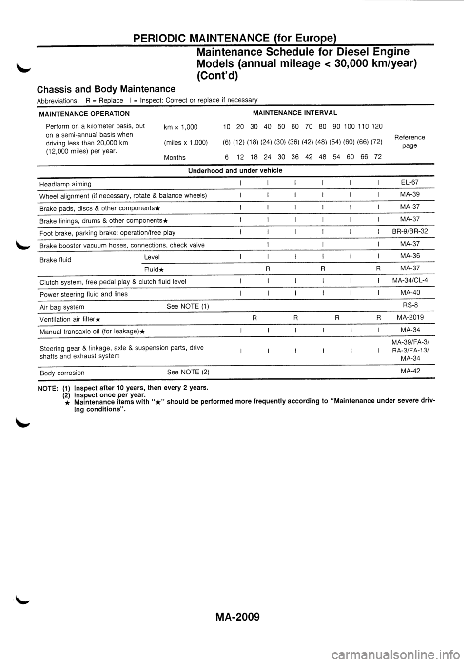 NISSAN PRIMERA 1998 Service Repair Manual NISSAN PRIMERA 1998 Service Repair Manual