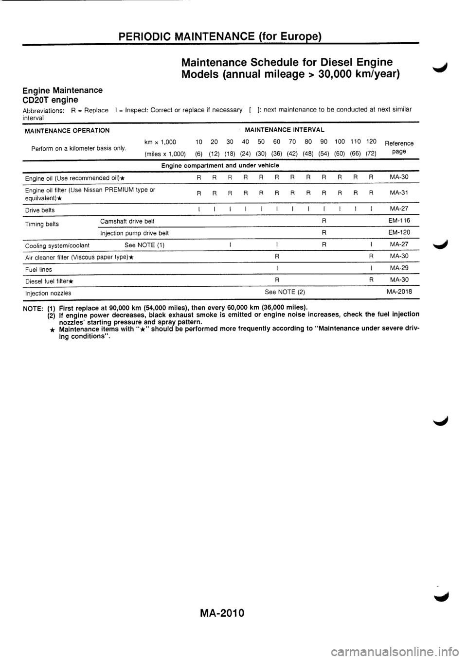 NISSAN PRIMERA 1998 Service Repair Manual NISSAN PRIMERA 1998 Service Repair Manual