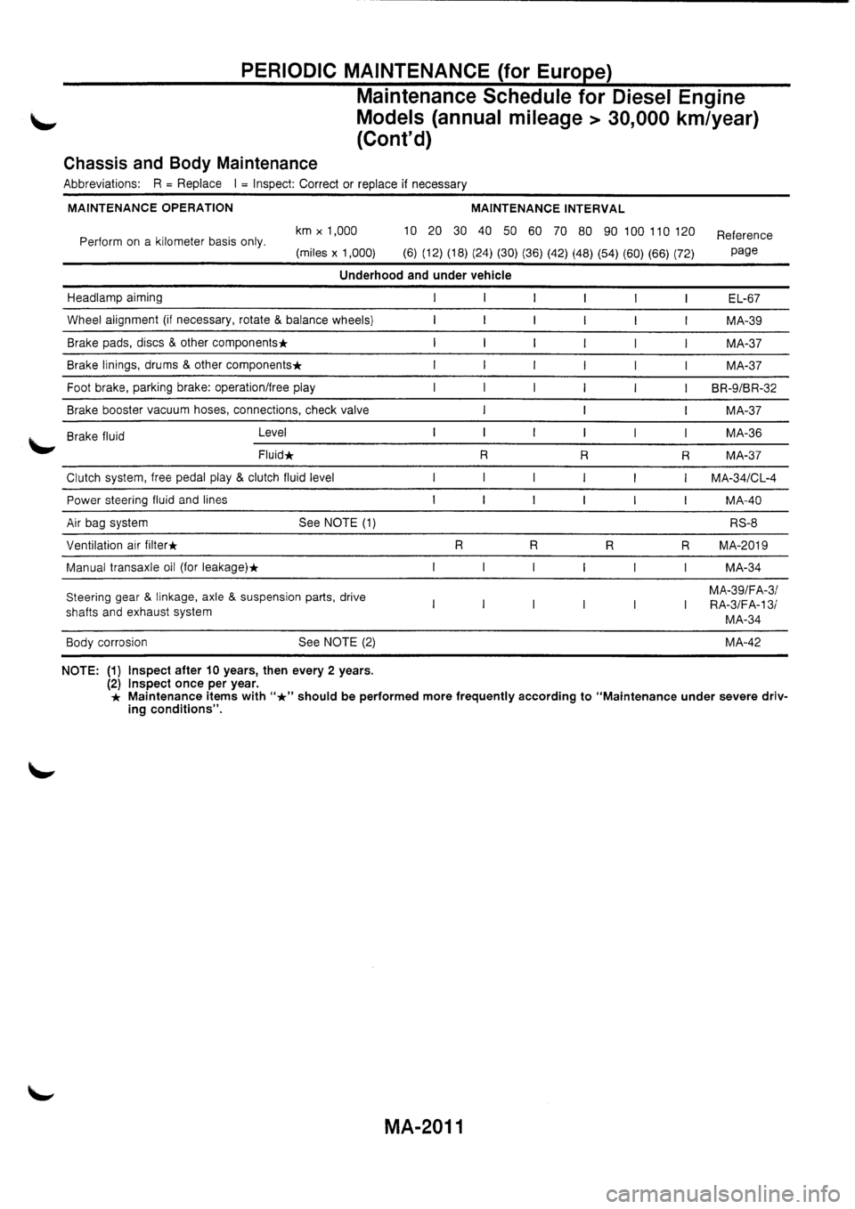 NISSAN PRIMERA 1998 Service Repair Manual NISSAN PRIMERA 1998 Service Repair Manual
