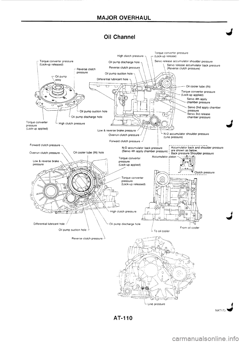 NISSAN PRIMERA 1998  Service Repair Manual 