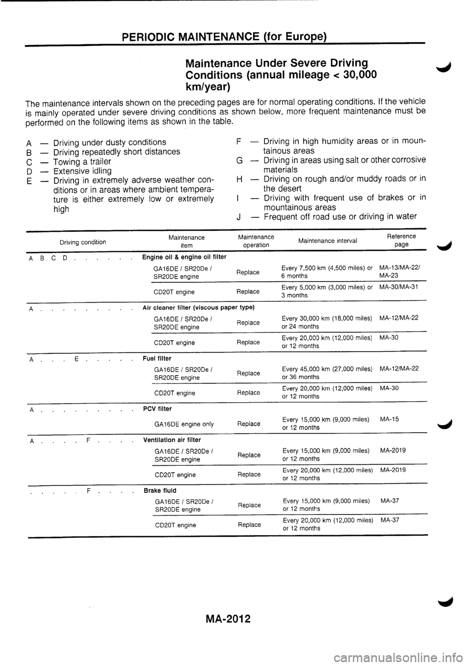 NISSAN PRIMERA 1998 Service Repair Manual NISSAN PRIMERA 1998 Service Repair Manual