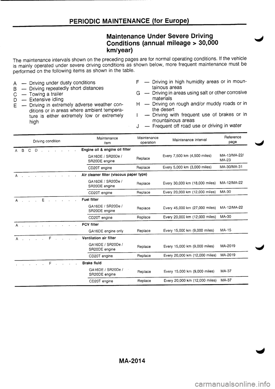 NISSAN PRIMERA 1998 Service Repair Manual NISSAN PRIMERA 1998 Service Repair Manual