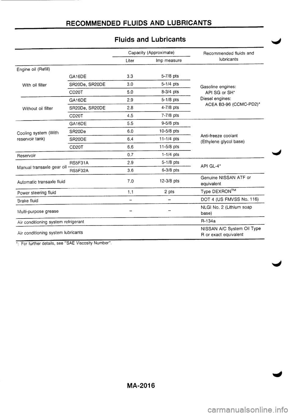 NISSAN PRIMERA 1998 Service Repair Manual NISSAN PRIMERA 1998 Service Repair Manual