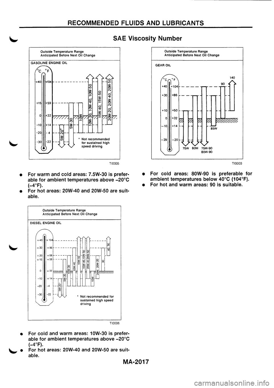 NISSAN PRIMERA 1998 Service Repair Manual NISSAN PRIMERA 1998 Service Repair Manual