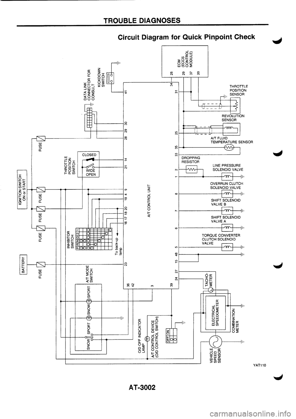 NISSAN PRIMERA 1998  Service Repair Manual 