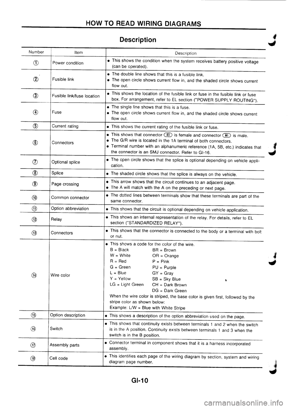 NISSAN PRIMERA 1998 Service User Guide NISSAN PRIMERA 1998 Service User Guide