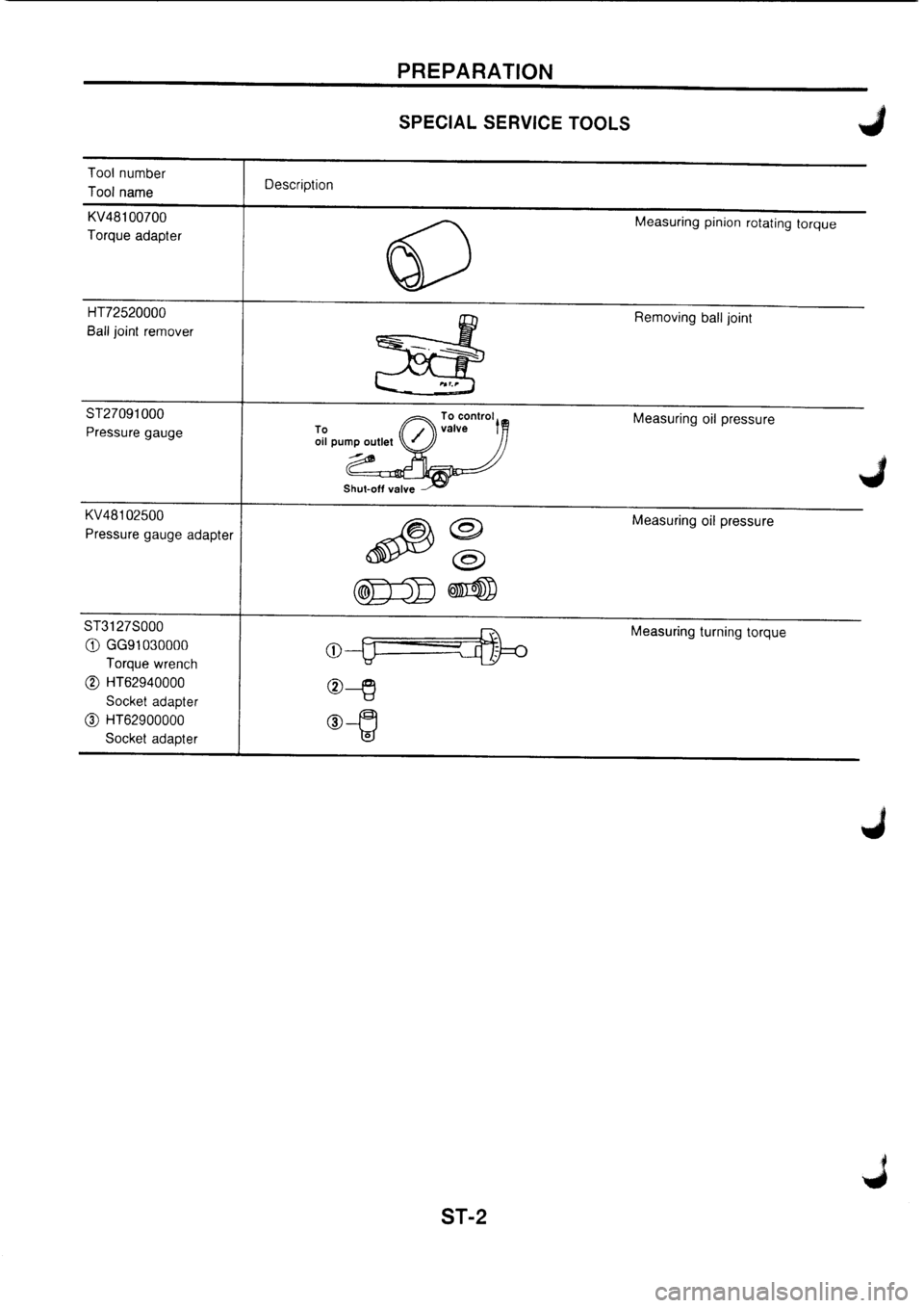 NISSAN PRIMERA 1998 Service Repair Manual NISSAN PRIMERA 1998 Service Repair Manual