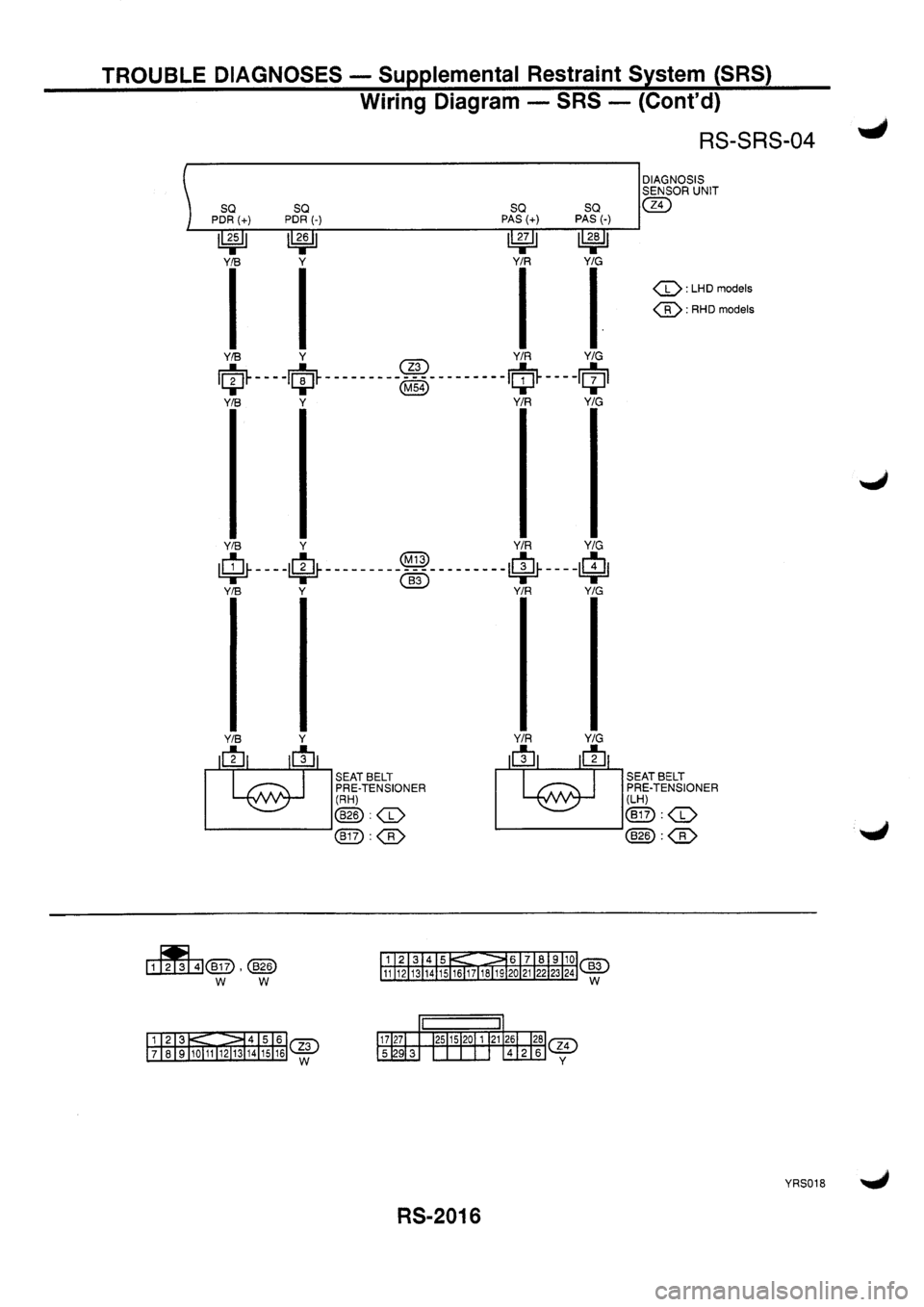 NISSAN PRIMERA 1998 Service Repair Manual NISSAN PRIMERA 1998 Service Repair Manual