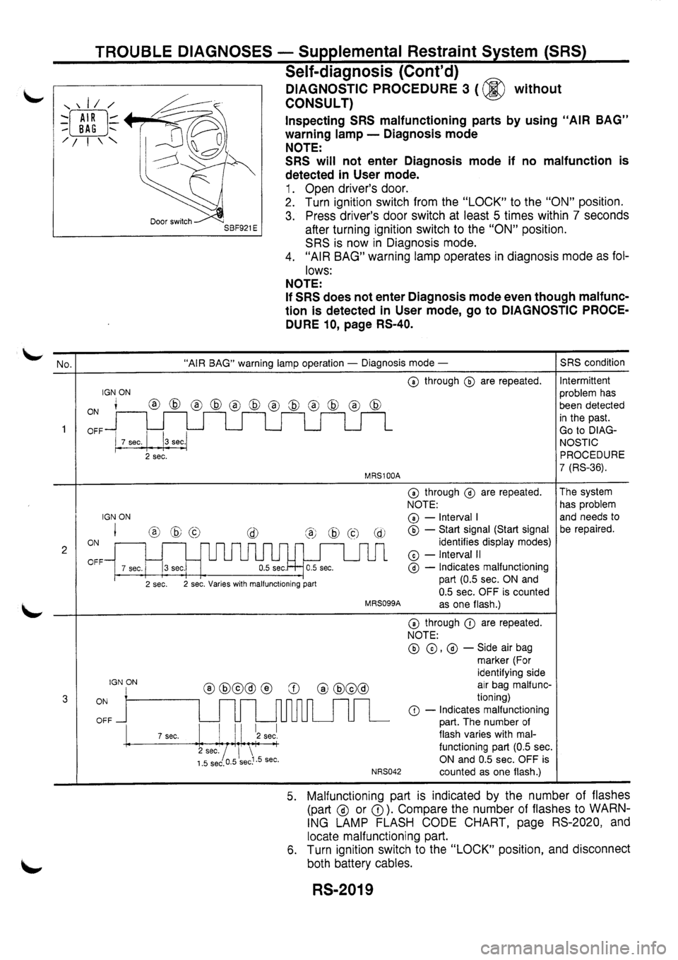 NISSAN PRIMERA 1998 Service Repair Manual NISSAN PRIMERA 1998 Service Repair Manual