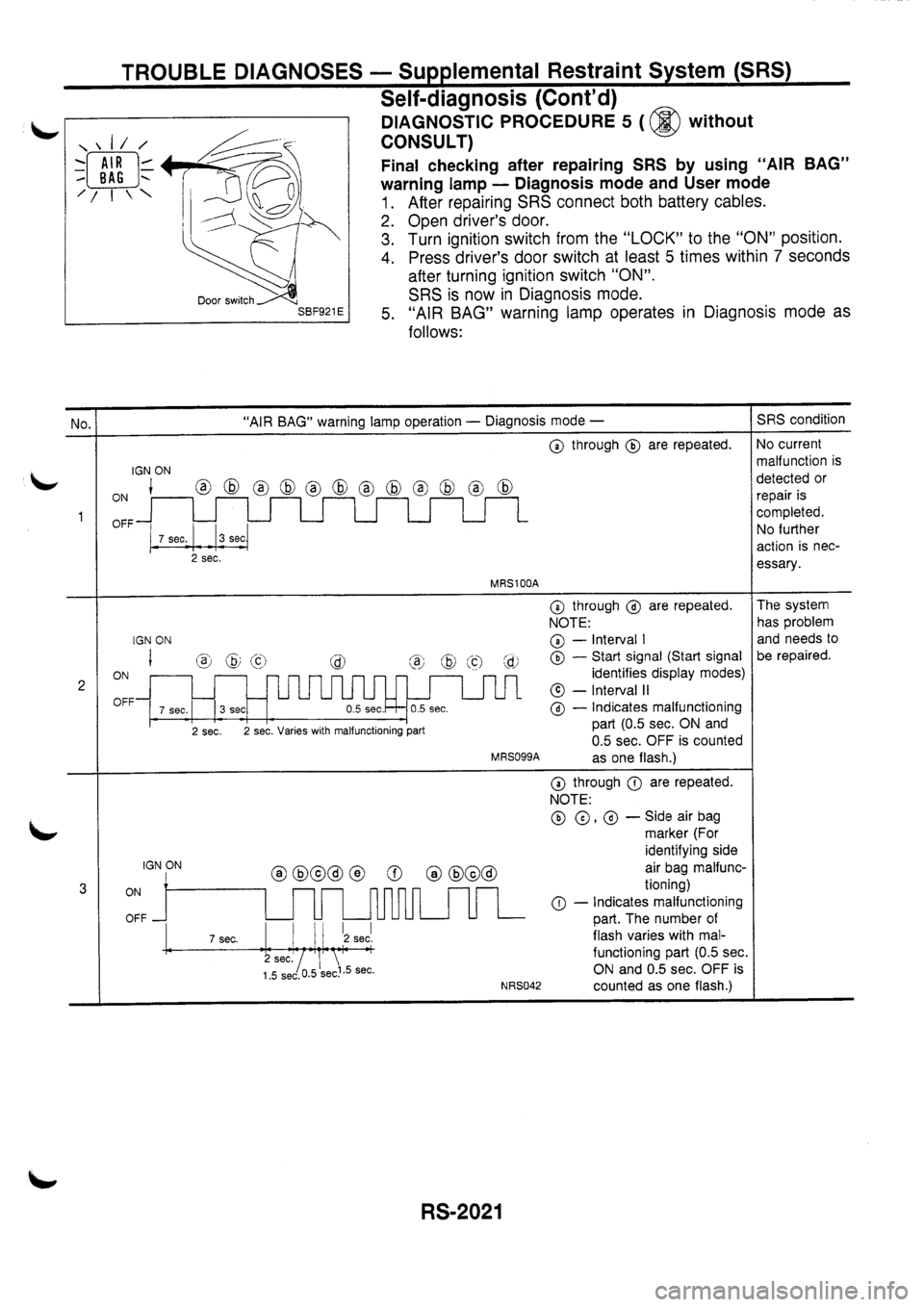 NISSAN PRIMERA 1998 Service Repair Manual NISSAN PRIMERA 1998 Service Repair Manual