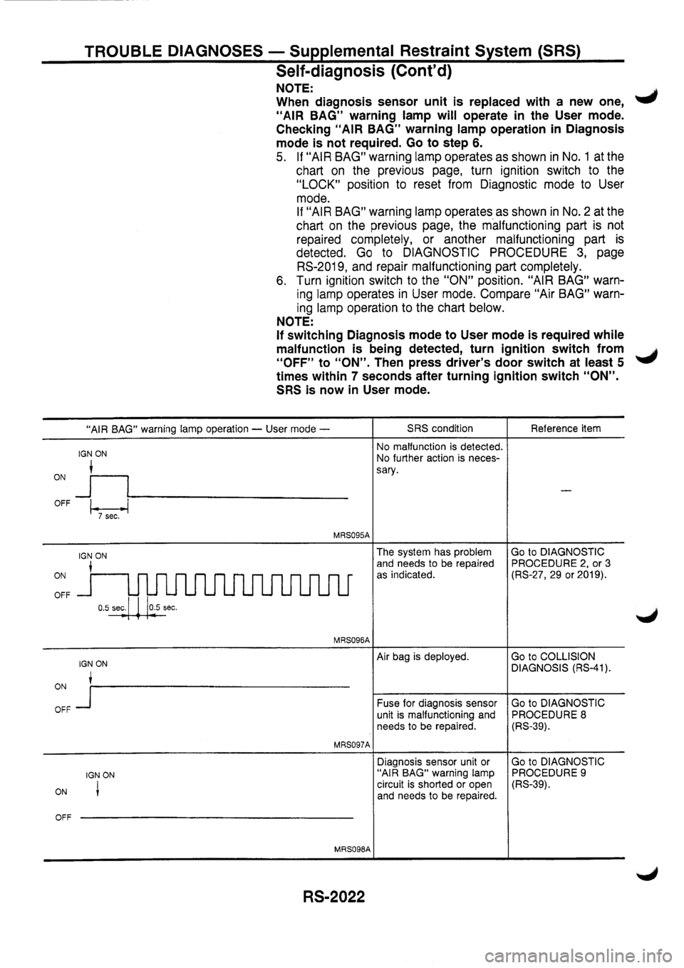 NISSAN PRIMERA 1998 Service Repair Manual NISSAN PRIMERA 1998 Service Repair Manual