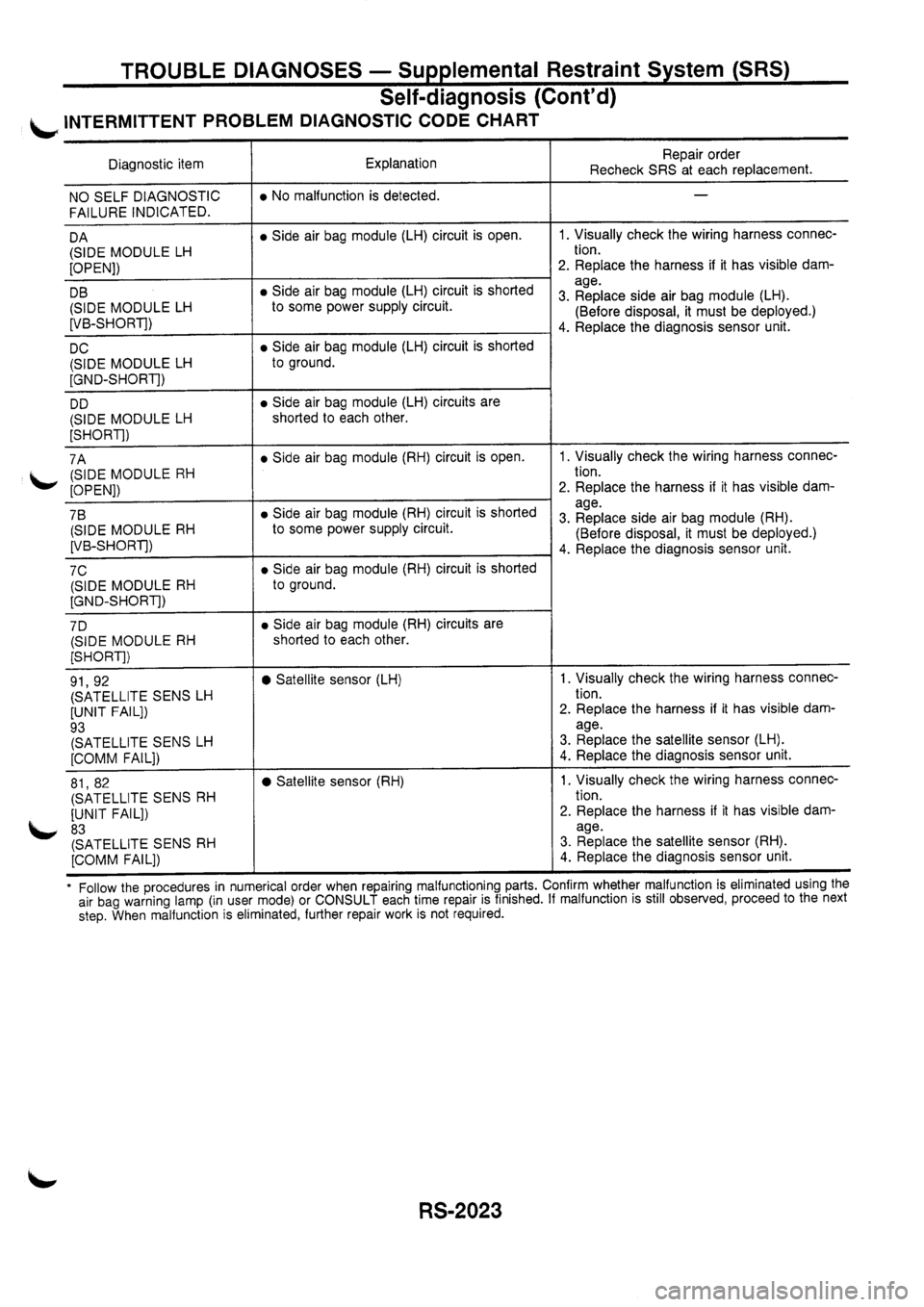 NISSAN PRIMERA 1998 Service Repair Manual NISSAN PRIMERA 1998 Service Repair Manual