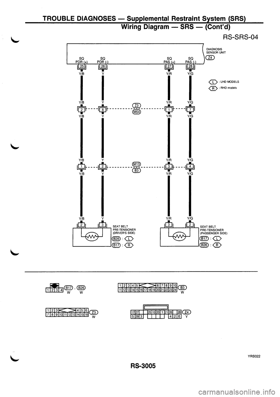 NISSAN PRIMERA 1998 Service Repair Manual NISSAN PRIMERA 1998 Service Repair Manual
