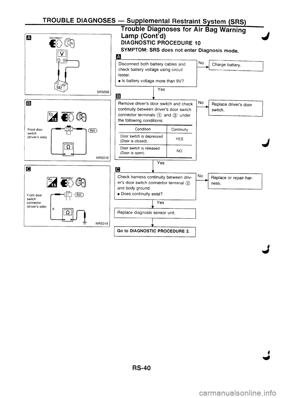 NISSAN PRIMERA 1998  Service Repair Manual 