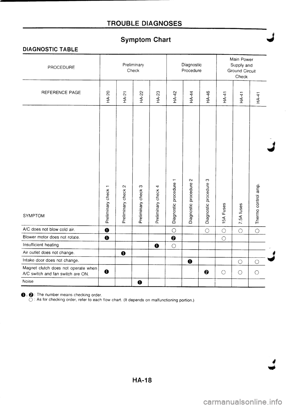 NISSAN PRIMERA 1998  Service Repair Manual 