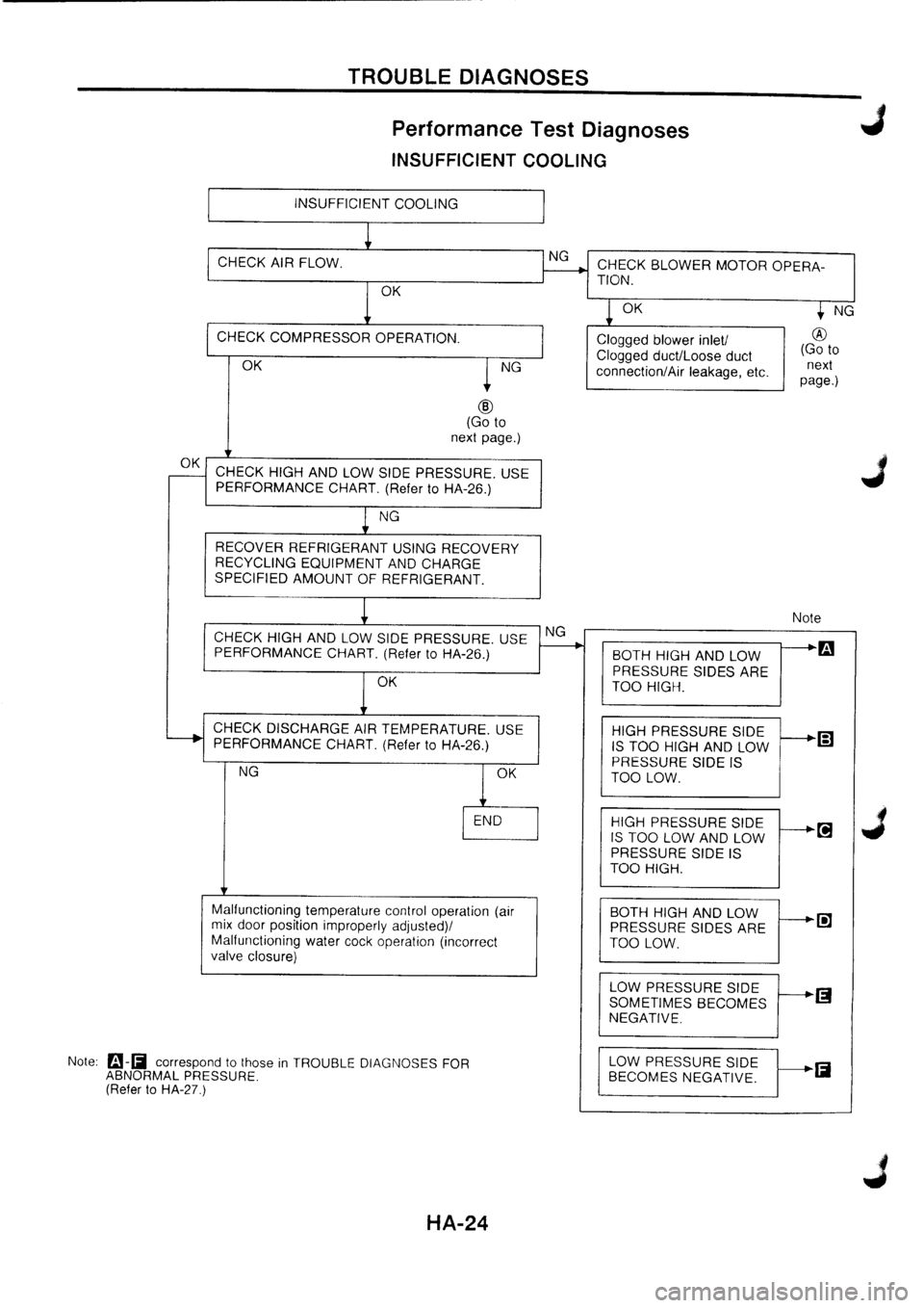 NISSAN PRIMERA 1998  Service Repair Manual 
