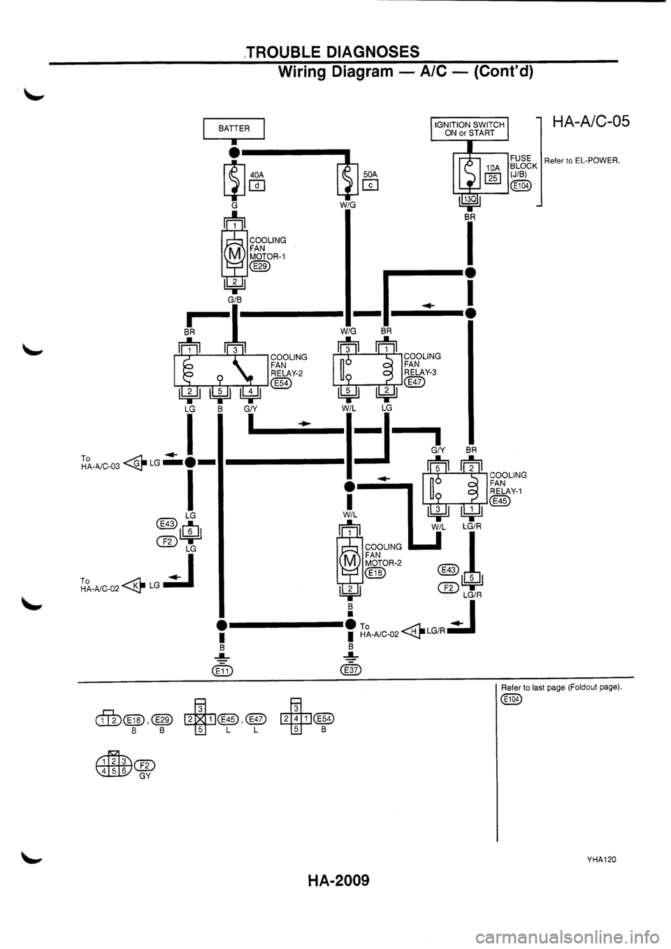 NISSAN PRIMERA 1998  Service Repair Manual 