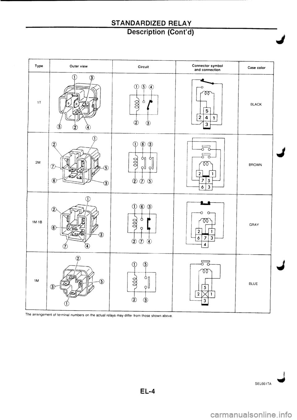 NISSAN PRIMERA 1998  Service Repair Manual 