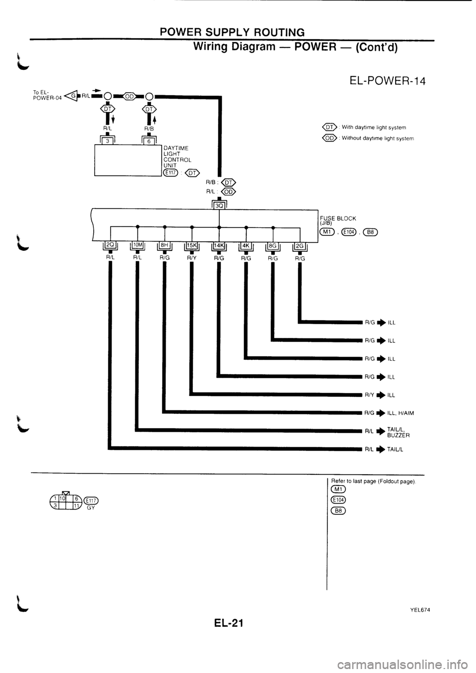 NISSAN PRIMERA 1998 Service Repair Manual NISSAN PRIMERA 1998 Service Repair Manual