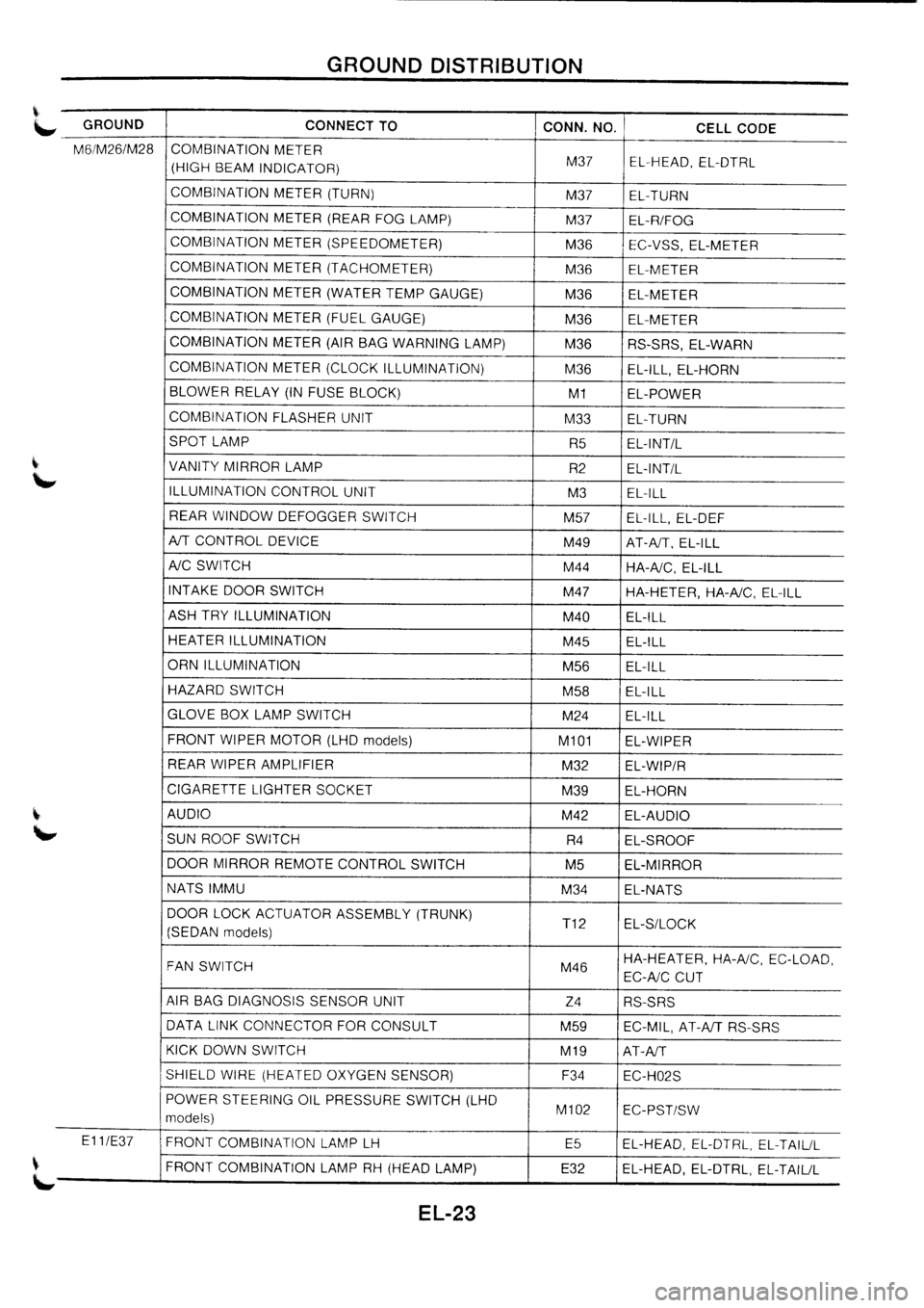 NISSAN PRIMERA 1998 Service Repair Manual NISSAN PRIMERA 1998 Service Repair Manual