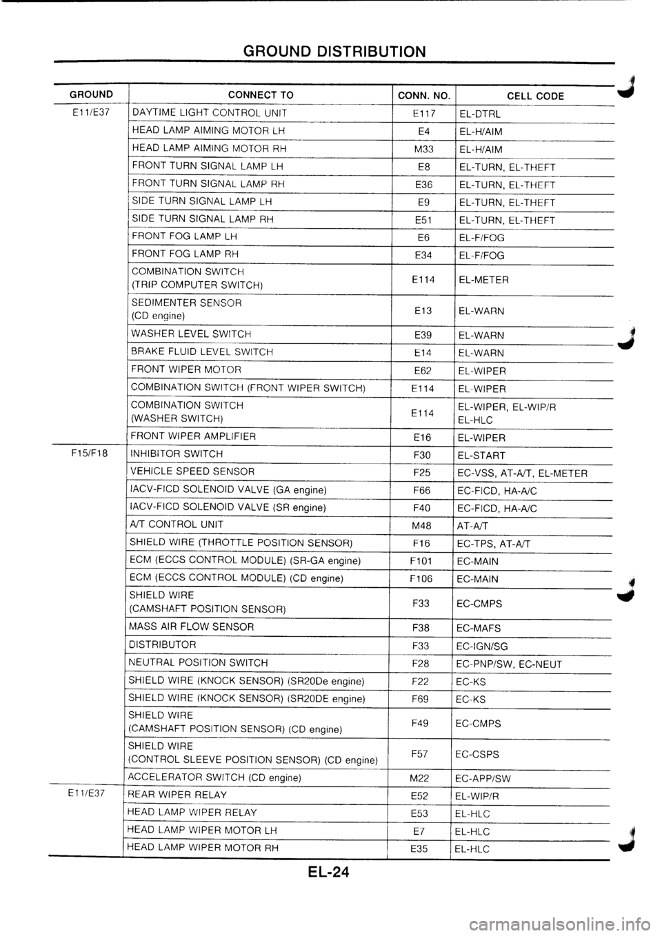 NISSAN PRIMERA 1998 Service Repair Manual NISSAN PRIMERA 1998 Service Repair Manual