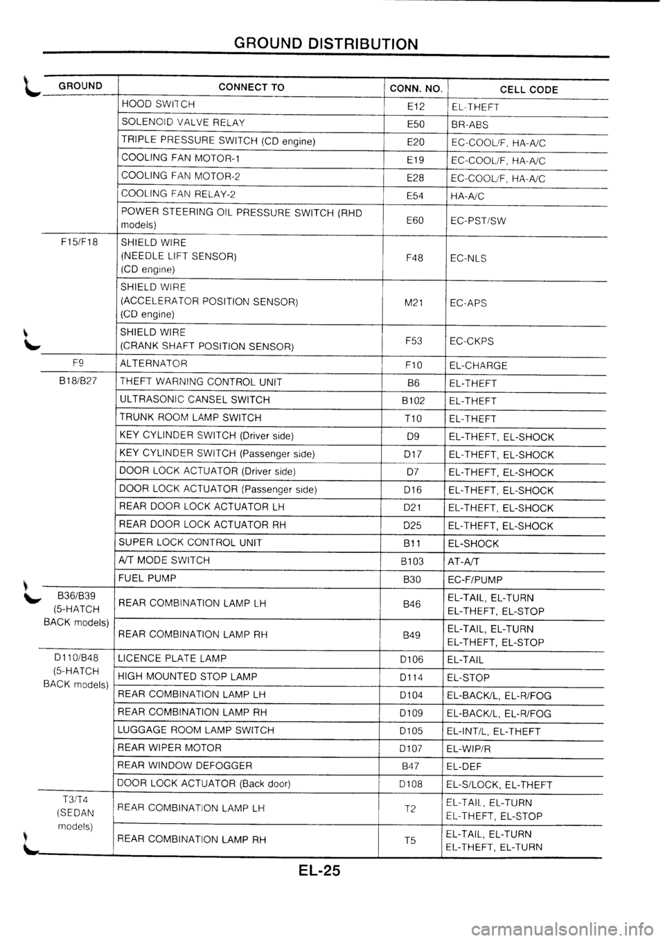 NISSAN PRIMERA 1998 Service Repair Manual NISSAN PRIMERA 1998 Service Repair Manual