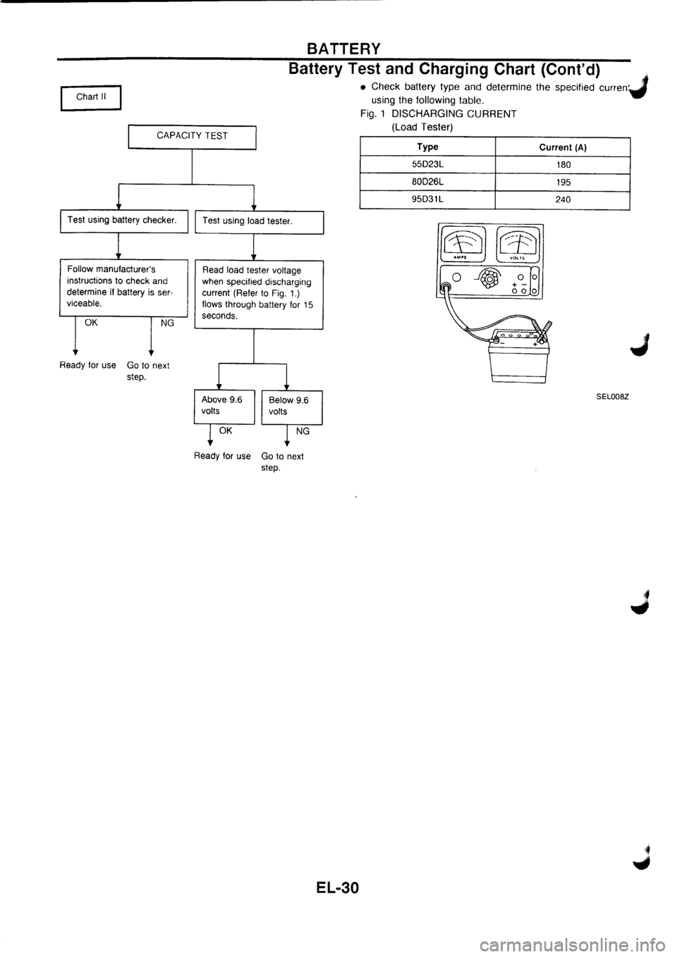 NISSAN PRIMERA 1998 Service Repair Manual NISSAN PRIMERA 1998 Service Repair Manual