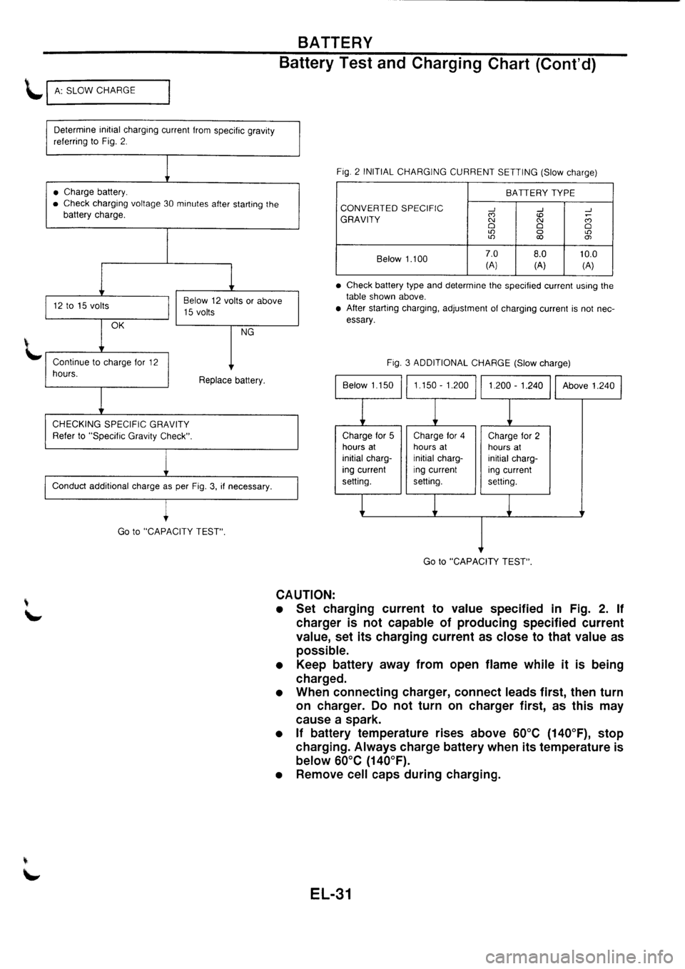 NISSAN PRIMERA 1998 Service Repair Manual NISSAN PRIMERA 1998 Service Repair Manual