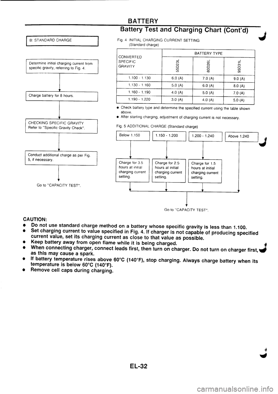 NISSAN PRIMERA 1998 Service Repair Manual NISSAN PRIMERA 1998 Service Repair Manual