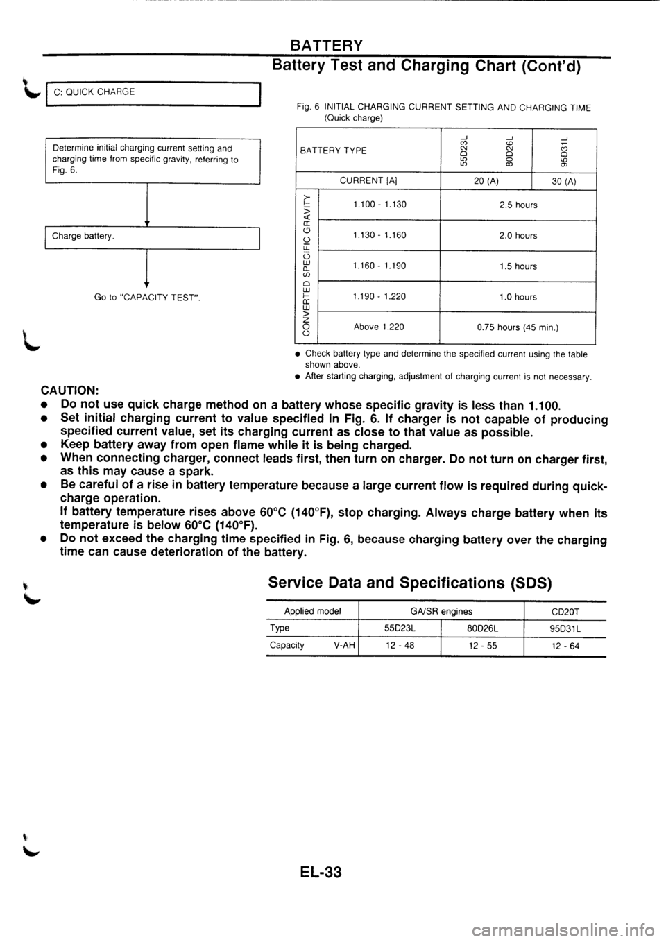 NISSAN PRIMERA 1998 Service Repair Manual NISSAN PRIMERA 1998 Service Repair Manual