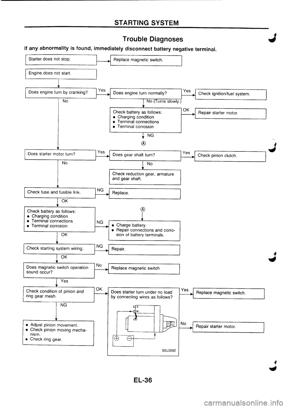 NISSAN PRIMERA 1998 Service Repair Manual NISSAN PRIMERA 1998 Service Repair Manual