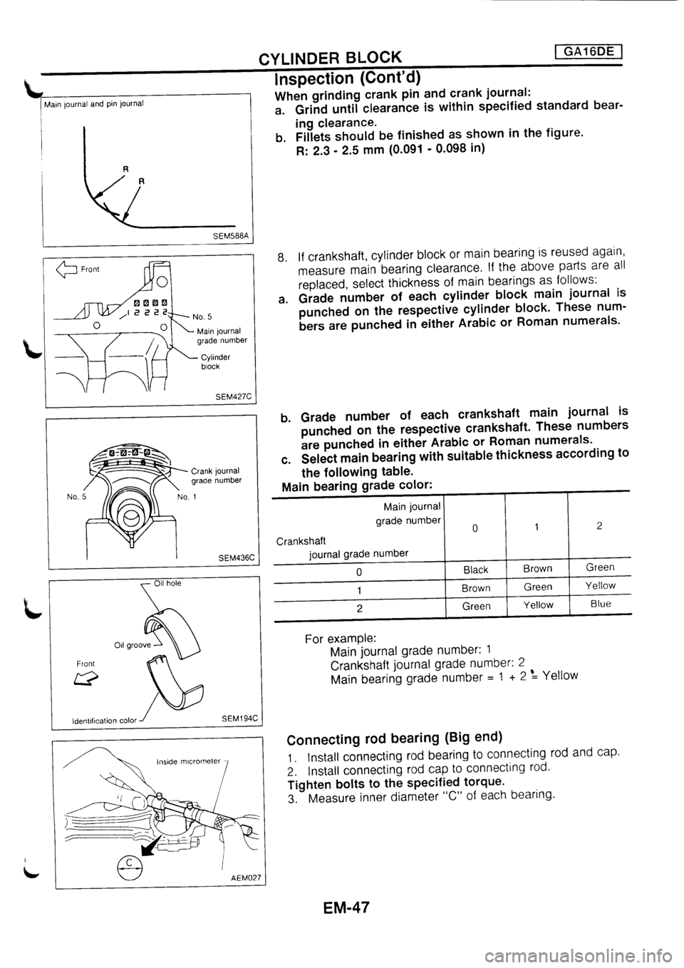 NISSAN PRIMERA 1998 Service Repair Manual NISSAN PRIMERA 1998 Service Repair Manual