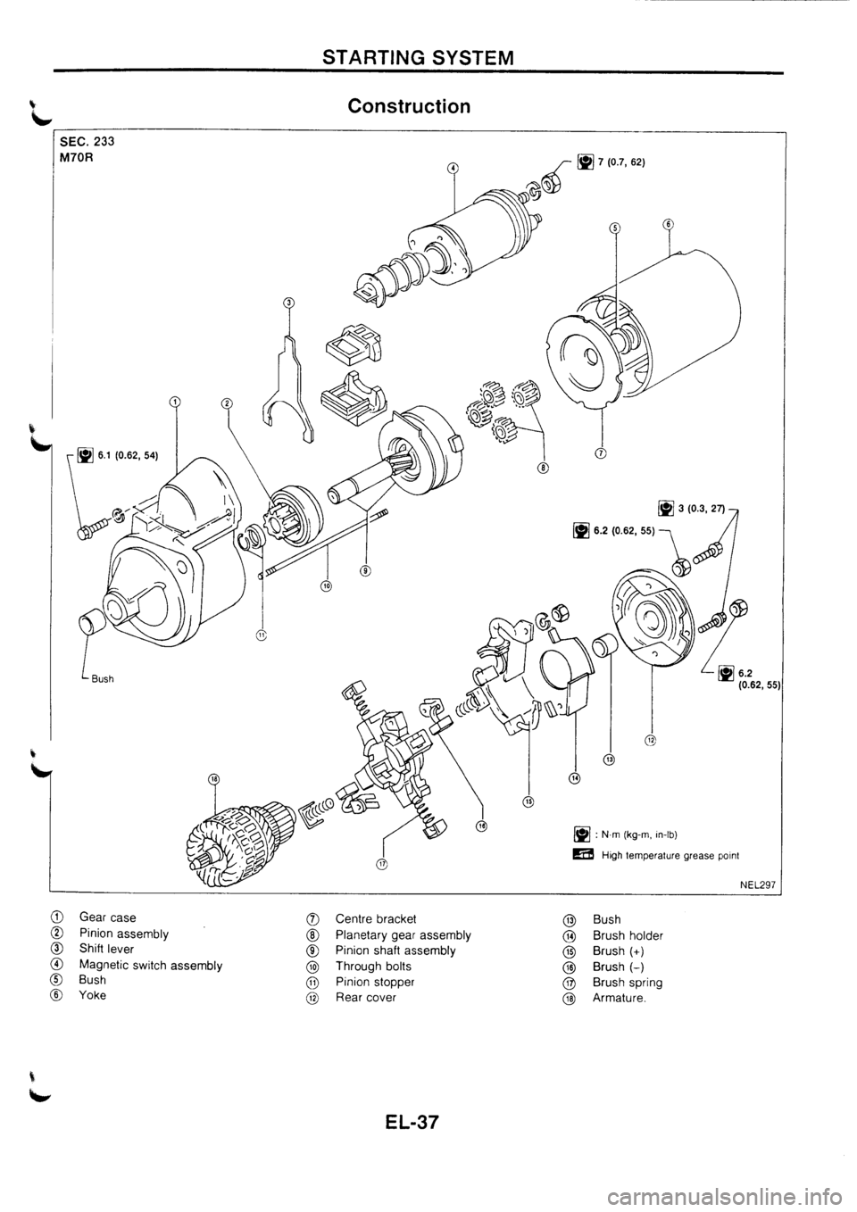NISSAN PRIMERA 1998 Service Repair Manual NISSAN PRIMERA 1998 Service Repair Manual