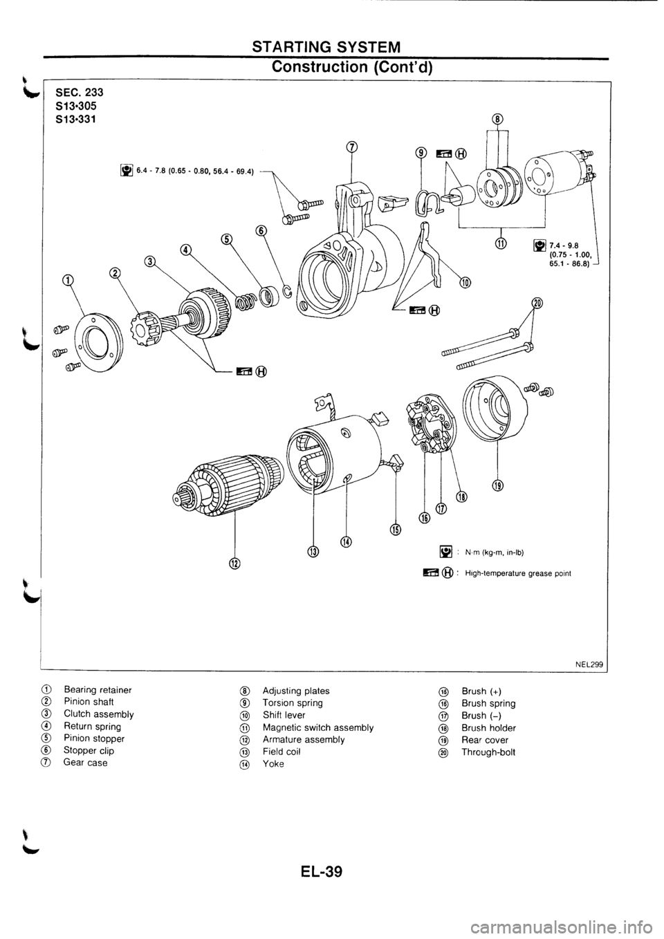 NISSAN PRIMERA 1998 Service Repair Manual NISSAN PRIMERA 1998 Service Repair Manual