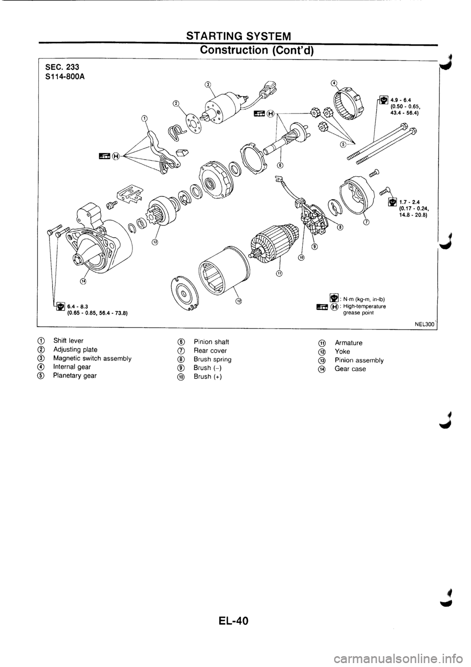 NISSAN PRIMERA 1998 Service Repair Manual NISSAN PRIMERA 1998 Service Repair Manual