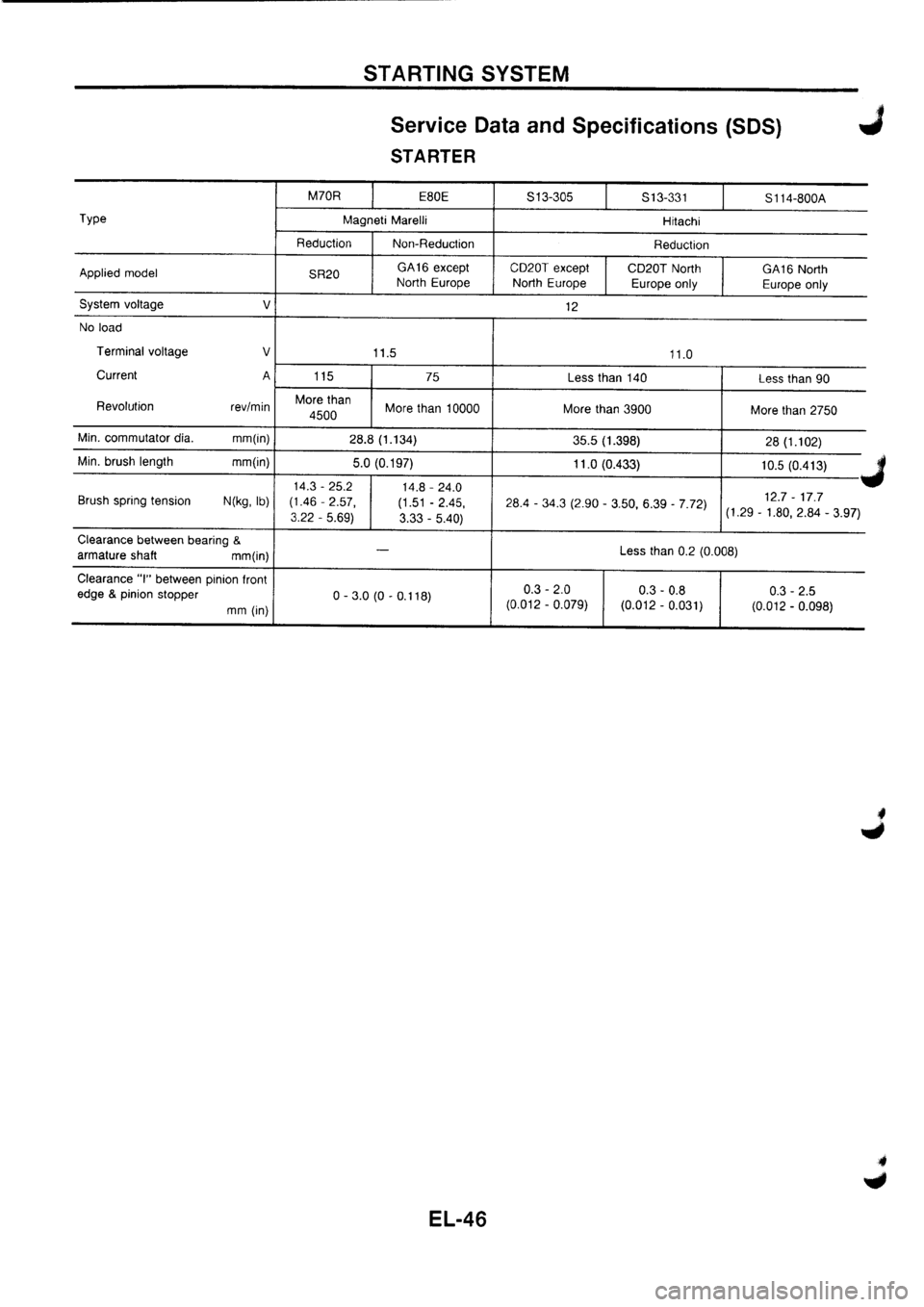 NISSAN PRIMERA 1998 Service Repair Manual NISSAN PRIMERA 1998 Service Repair Manual