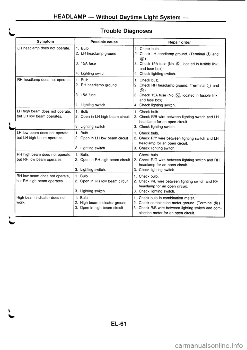 NISSAN PRIMERA 1998 Service Repair Manual NISSAN PRIMERA 1998 Service Repair Manual
