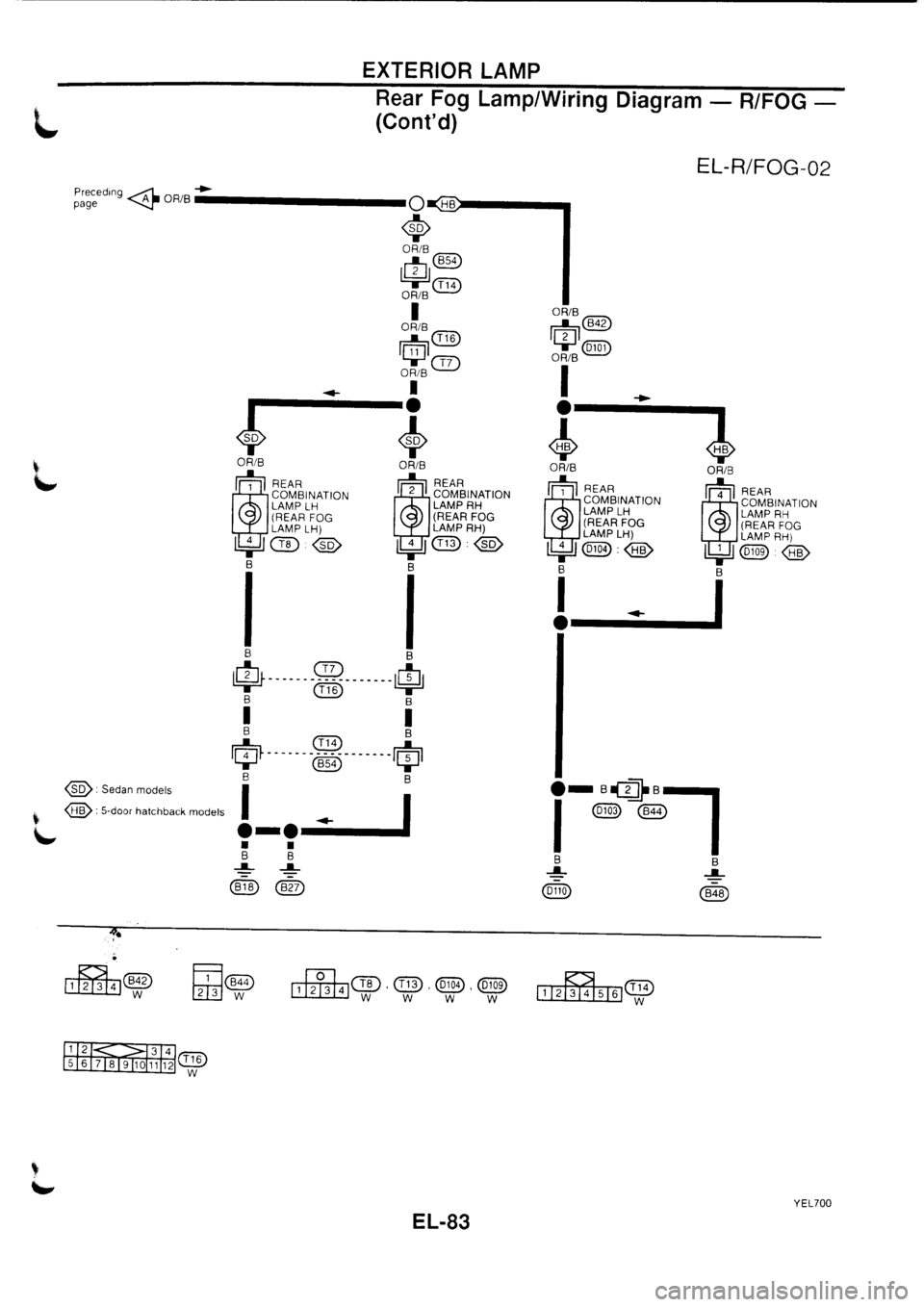 NISSAN PRIMERA 1998 Service Repair Manual NISSAN PRIMERA 1998 Service Repair Manual