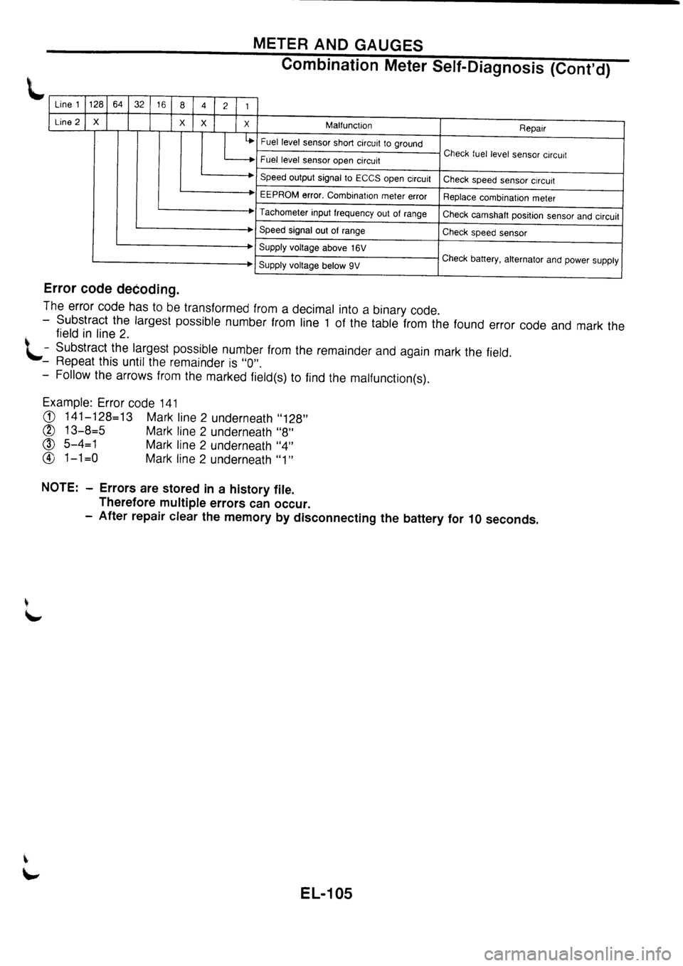 NISSAN PRIMERA 1998 Service Repair Manual NISSAN PRIMERA 1998 Service Repair Manual
