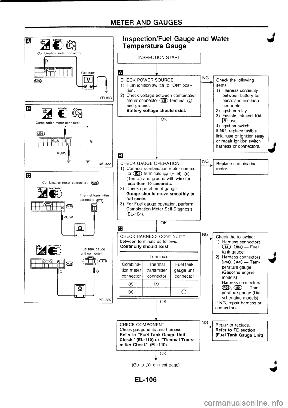 NISSAN PRIMERA 1998 Service Repair Manual NISSAN PRIMERA 1998 Service Repair Manual