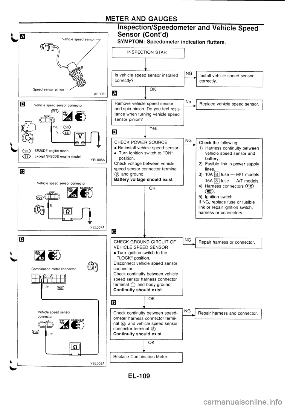 NISSAN PRIMERA 1998 Service Repair Manual NISSAN PRIMERA 1998 Service Repair Manual