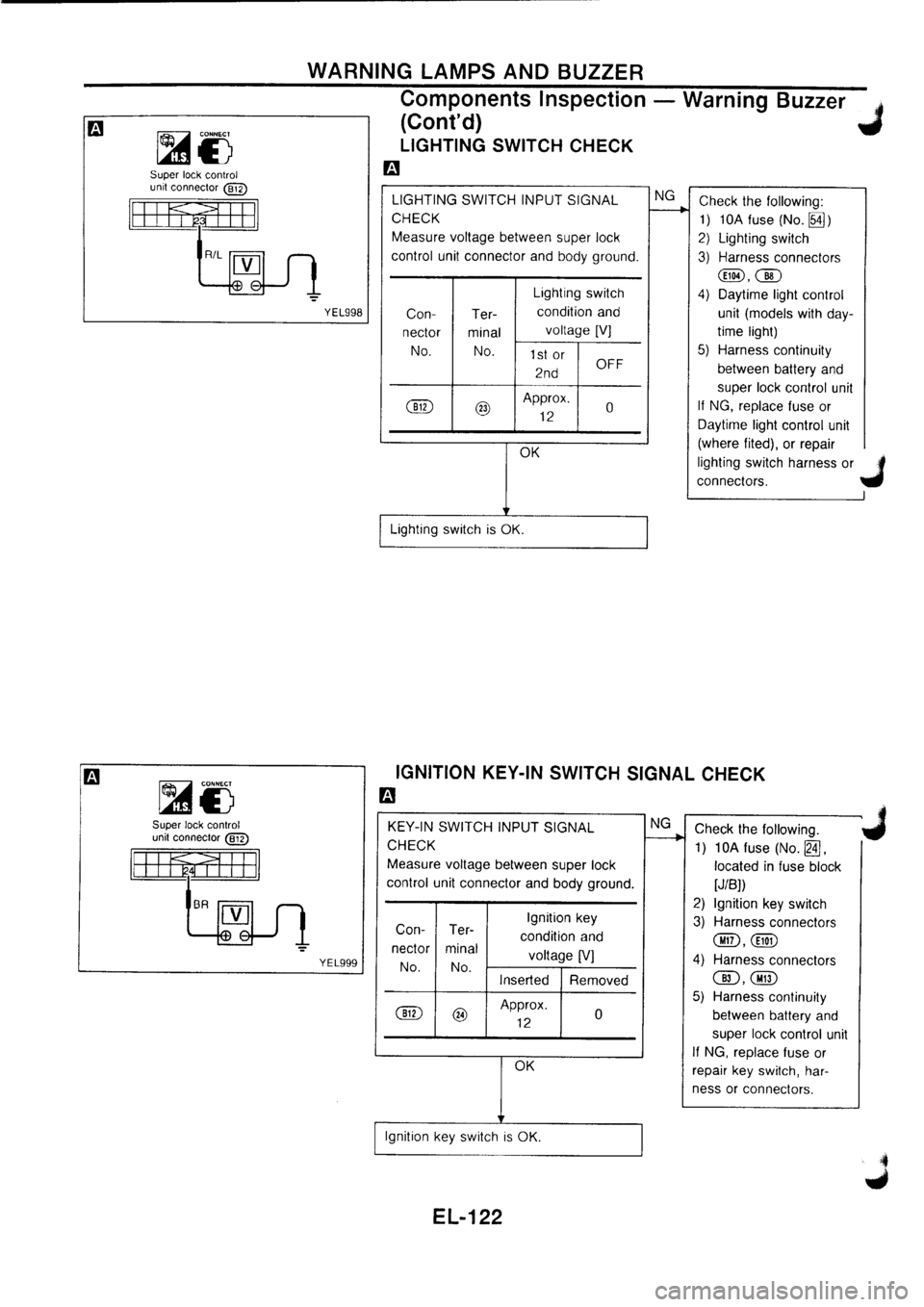 NISSAN PRIMERA 1998  Service Repair Manual 