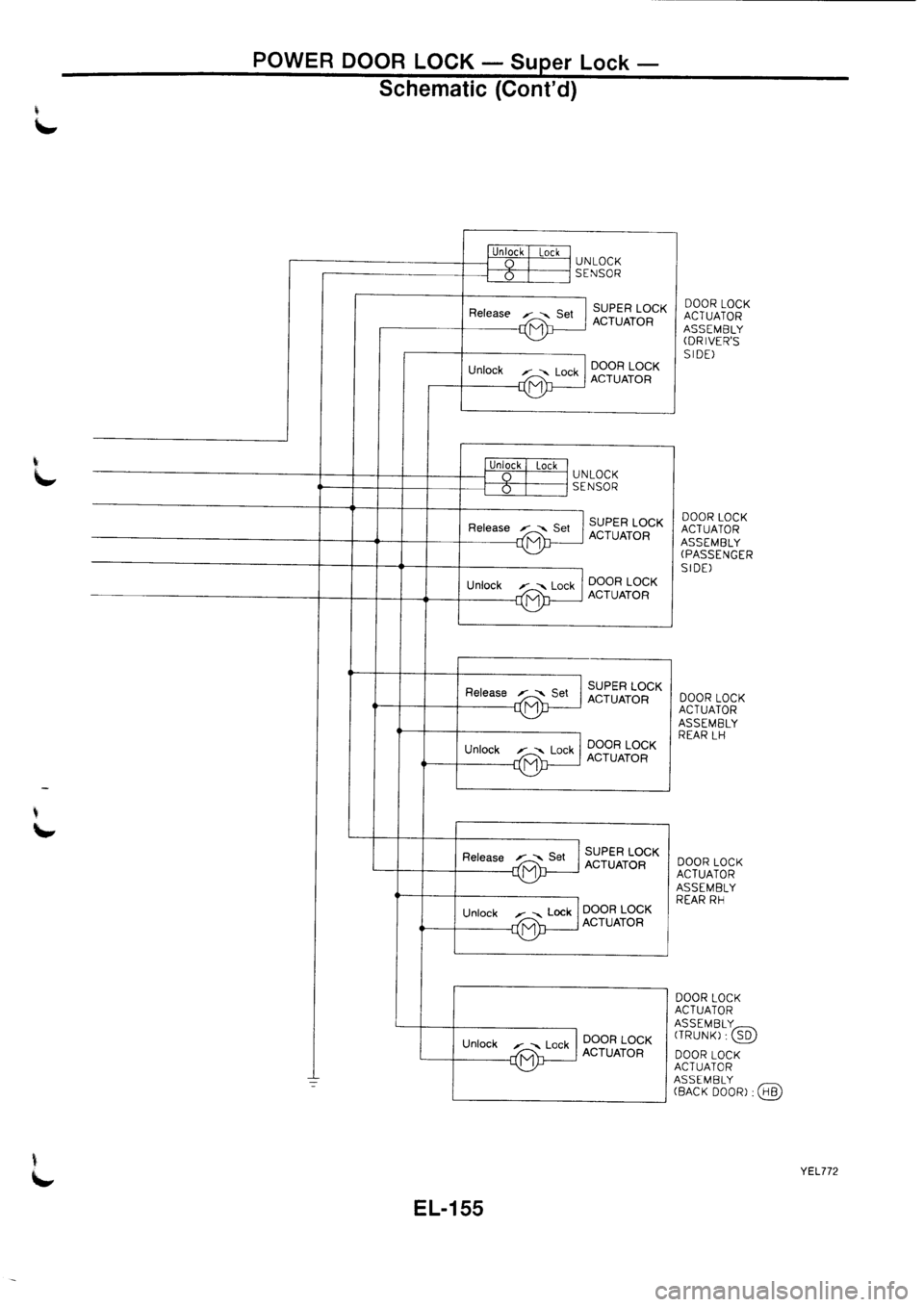NISSAN PRIMERA 1998  Service Repair Manual 