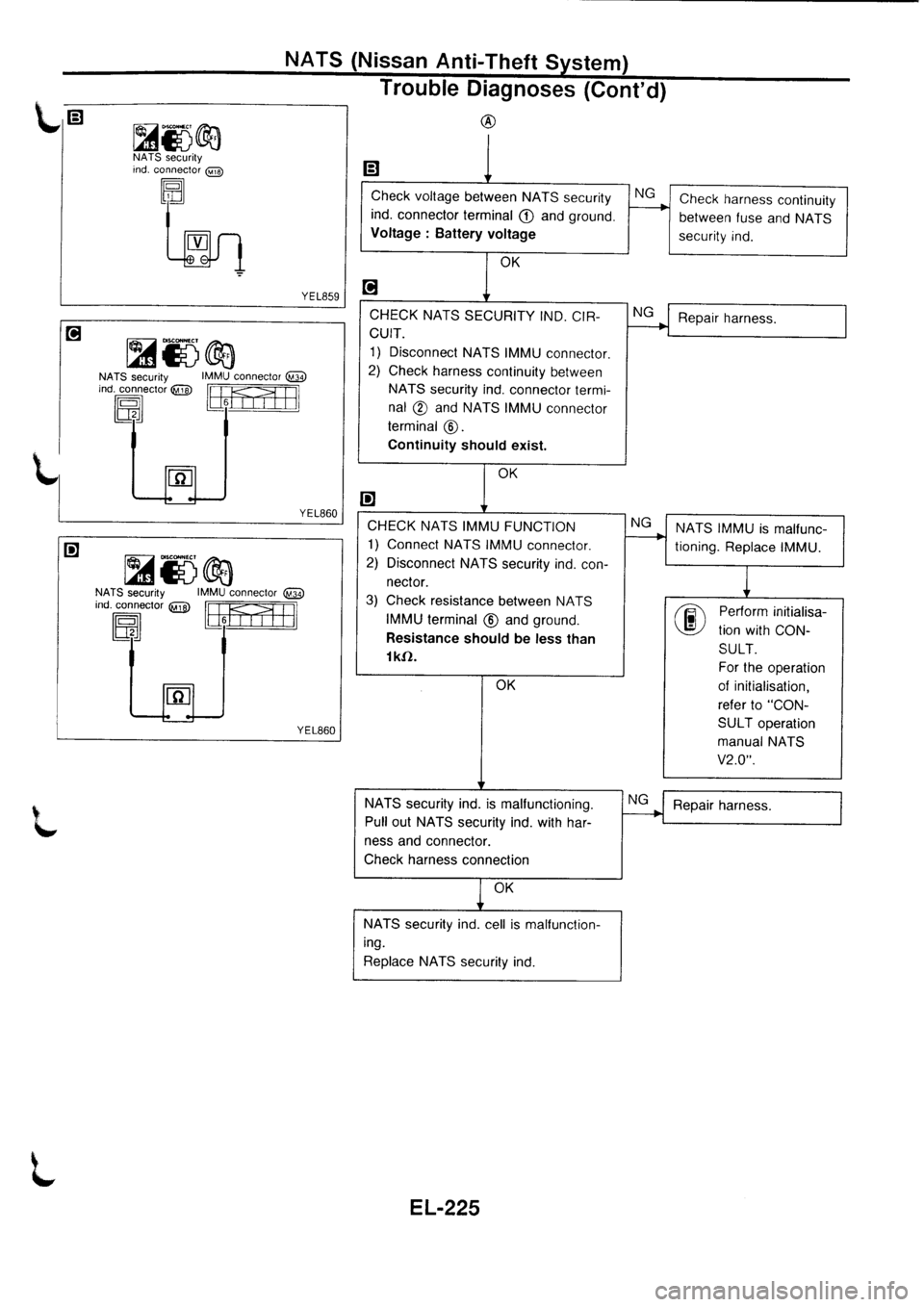 NISSAN PRIMERA 1998 Service Repair Manual NISSAN PRIMERA 1998 Service Repair Manual