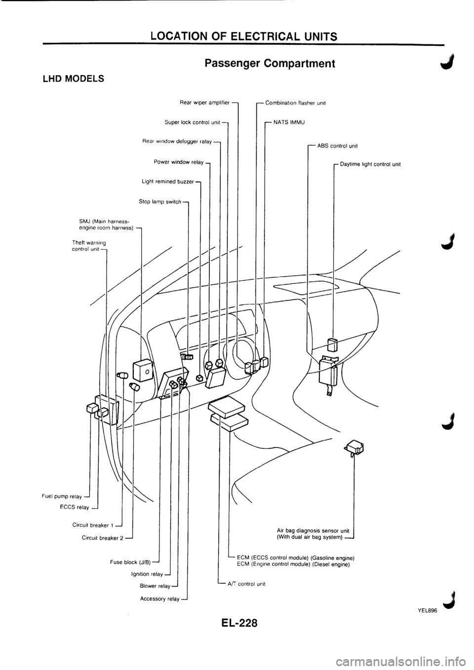 NISSAN PRIMERA 1998 Service Repair Manual NISSAN PRIMERA 1998 Service Repair Manual