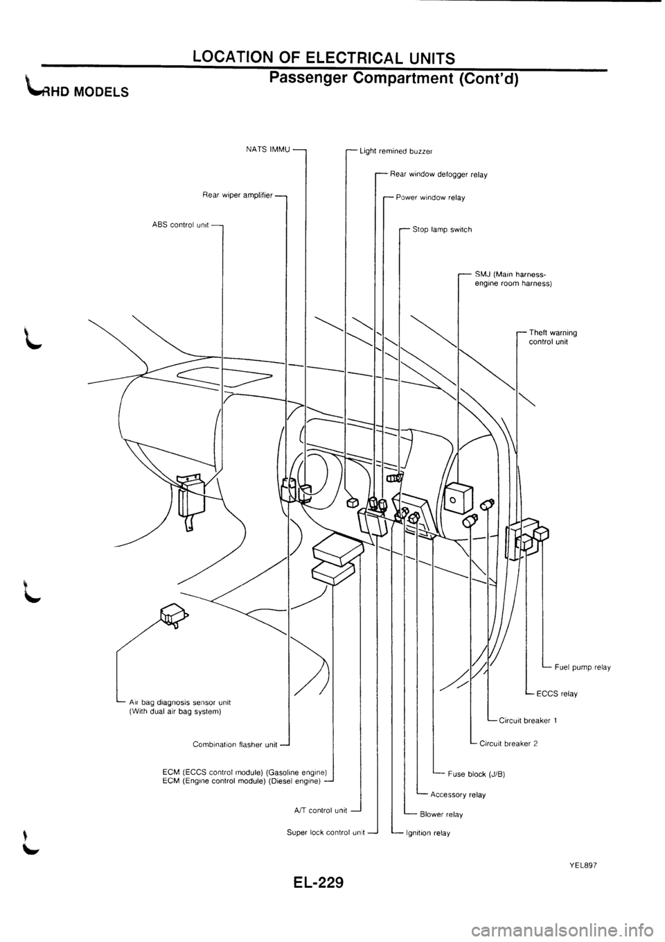 NISSAN PRIMERA 1998 Service Repair Manual NISSAN PRIMERA 1998 Service Repair Manual