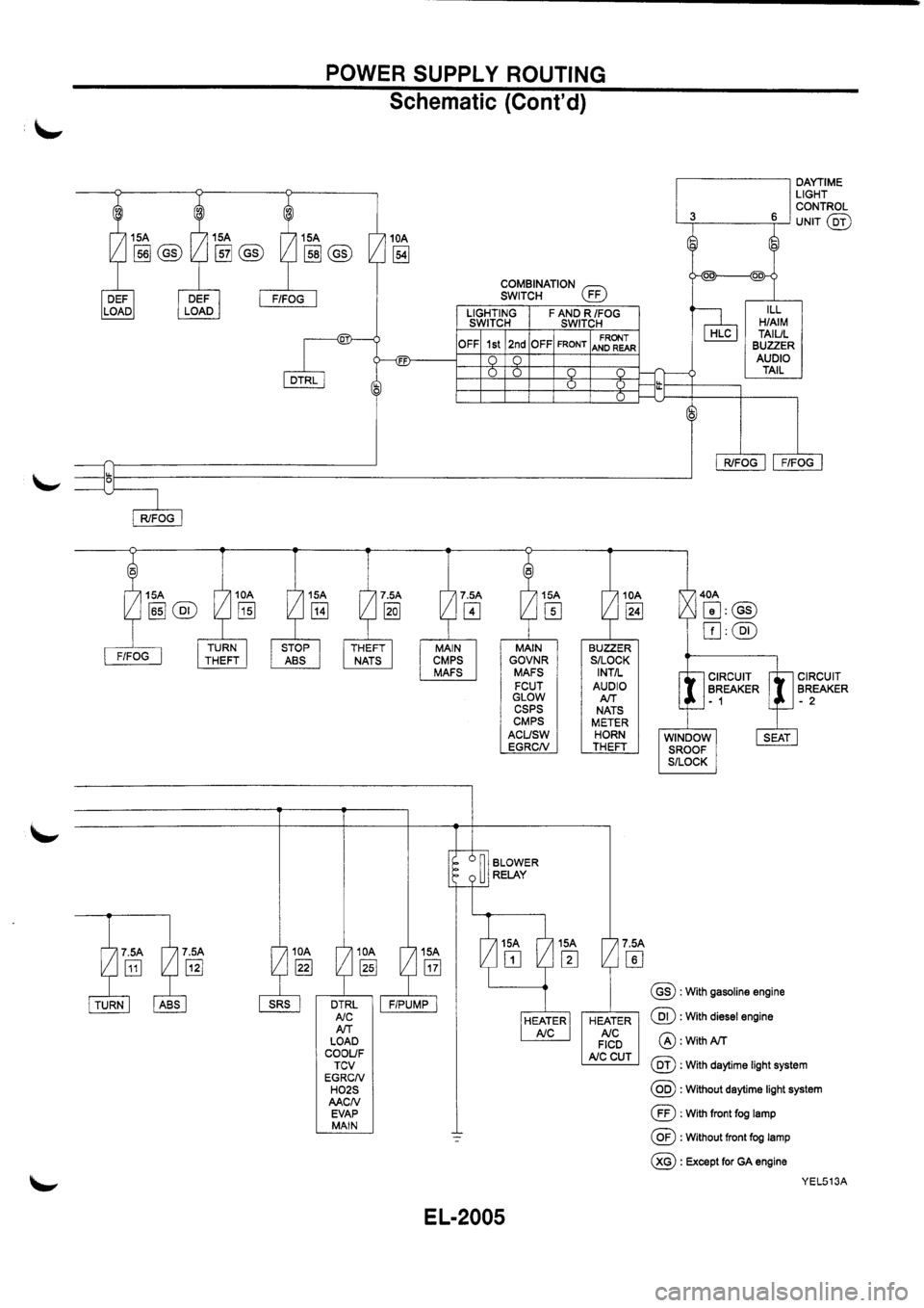 NISSAN PRIMERA 1998  Service Repair Manual 
