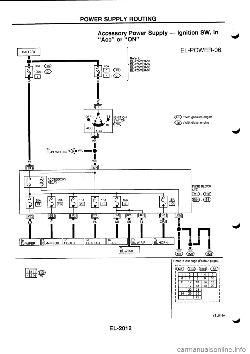 NISSAN PRIMERA 1998 Service Repair Manual NISSAN PRIMERA 1998 Service Repair Manual