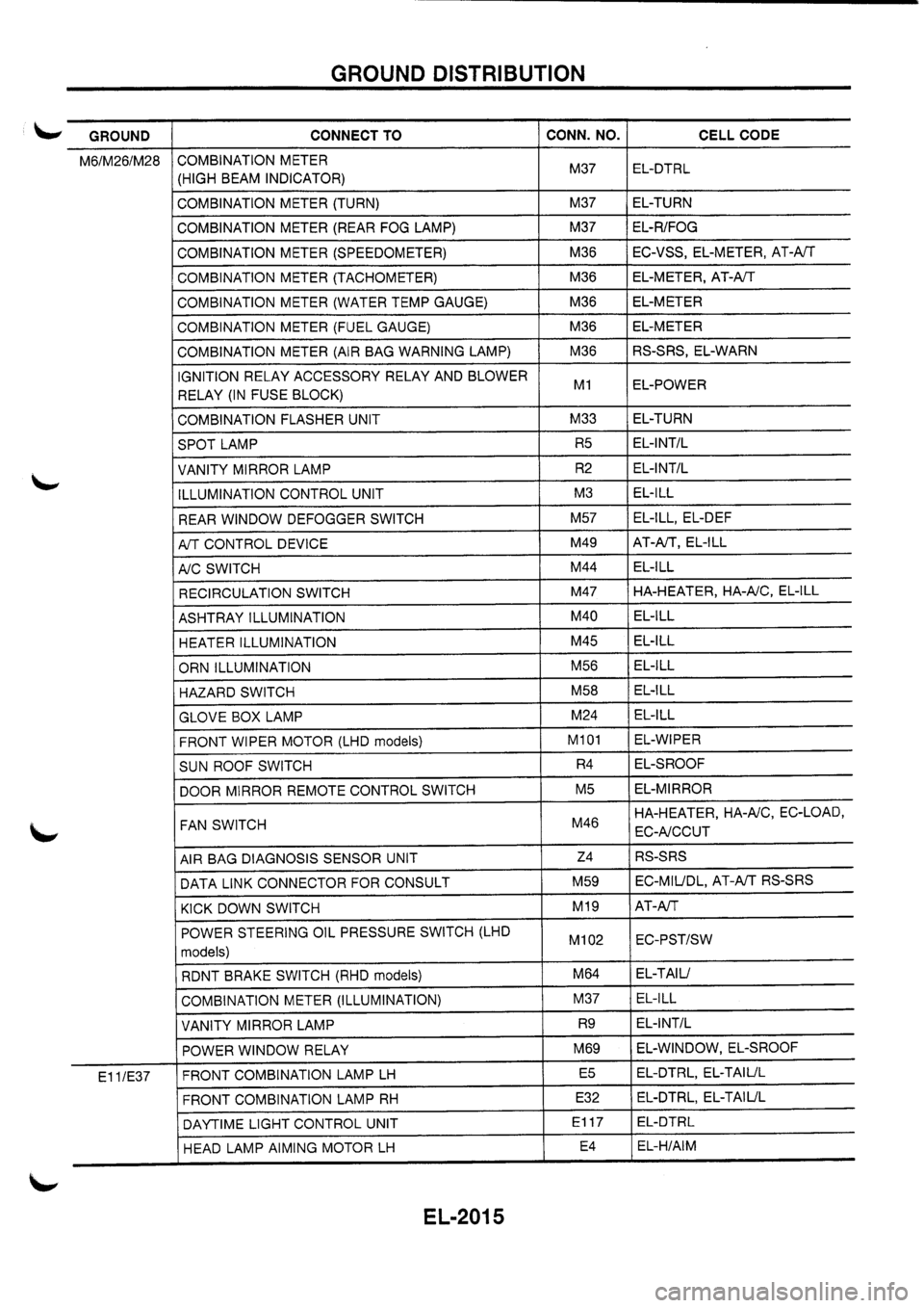 NISSAN PRIMERA 1998 Service Repair Manual NISSAN PRIMERA 1998 Service Repair Manual